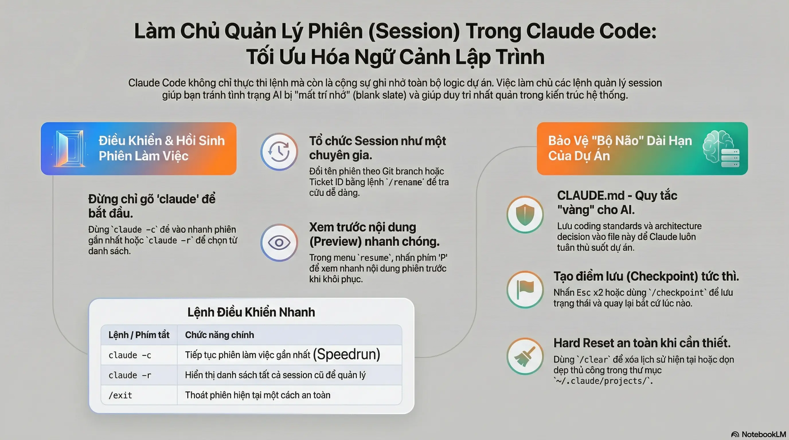 Infographic tóm tắt các lệnh quản lý session